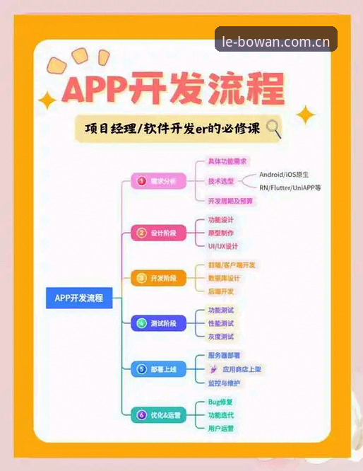 博万平台登录全流程深度解析:从APP下载到稳定运行的实用指南